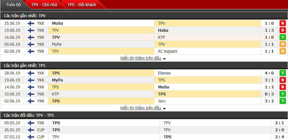 Nhận định, dự đoán TPV Tampere vs TPS Turku 22h30, 02/07 (Giải hạng 2 Phần Lan)