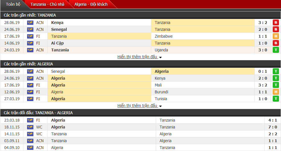 Nhận định, dự đoán Tanzania vs Algeria 02h00, 02/07 (Cúp bóng đá châu Phi)