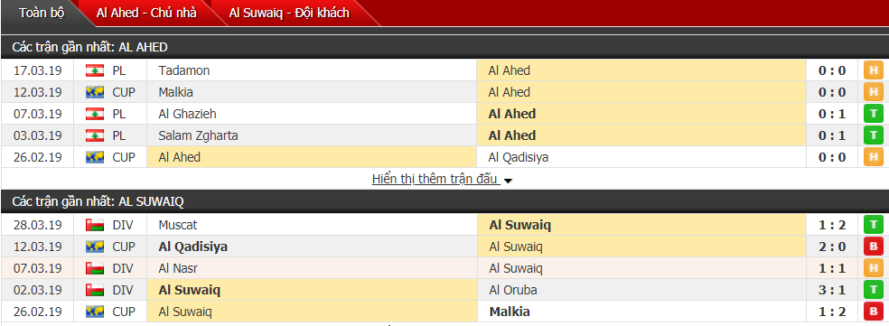 Nhận định Al Ahed vs Al Suwaiq 21h00, 01/04 (vòng bảng AFC Cup)