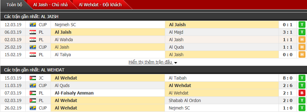 Nhận định Al Jaish vs Al Wihdat 23h00, 01/04 (vòng bảng AFC Cup)