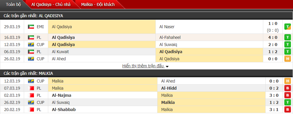 Nhận định Al Qadisiya vs Malkia 23h45, 01/04 (vòng bảng AFC Cup)