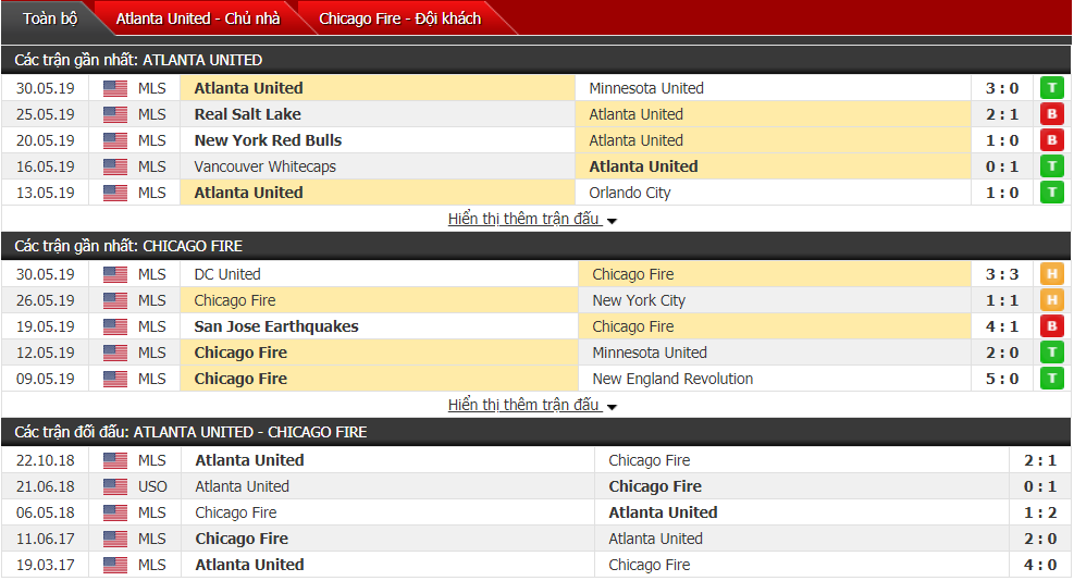 Nhận định, dự đoán Atlanta Utd vs Chicago Fire 05h00, 02/06 (vòng 16 nhà nghề Mỹ)