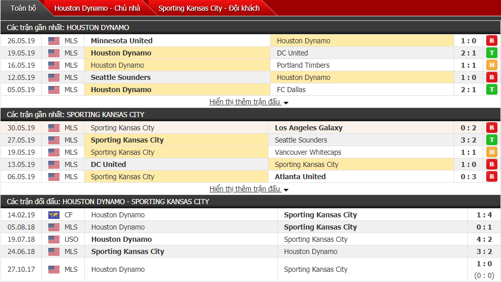 Nhận định, dự đoán Houston Dynamo vs Sporting Kansas 07h30, 02/06 (vòng 16 nhà nghề Mỹ)