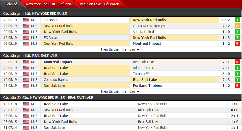 Nhận định, dự đoán New York RB vs Real Salt Lake 06h00, 02/06 (vòng 16 nhà nghề Mỹ)