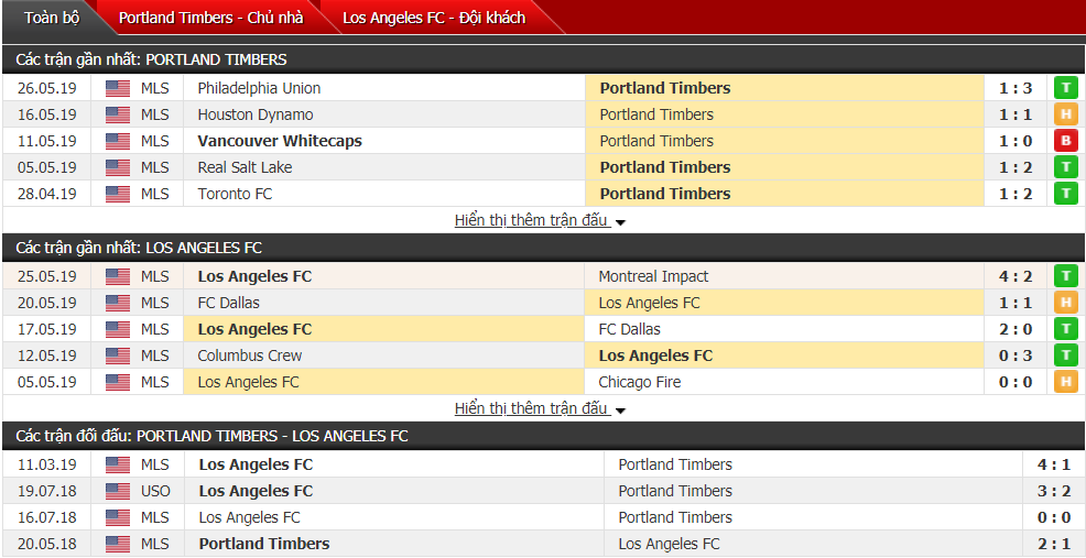 Nhận định, dự đoán Portland Timbers vs LA FC 09h30, 02/06 (vòng 16 nhà nghề Mỹ)