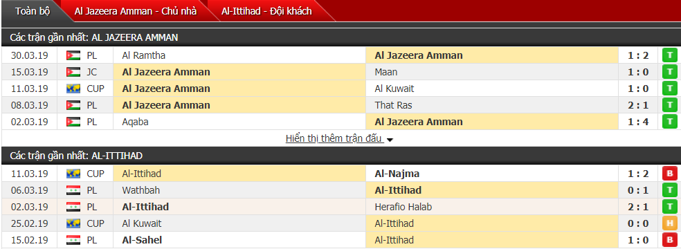 Nhận định Al Jazeera Amman vs Al Ittihad 21h30, 02/04 (vòng bảng AFC Cup)