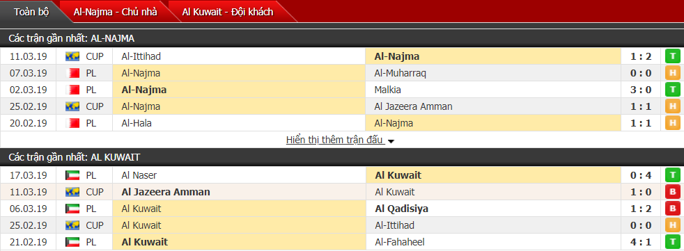 Nhận định Al-Najma vs Al Kuwait 23h00, 02/04 (vòng bảng AFC Cup)