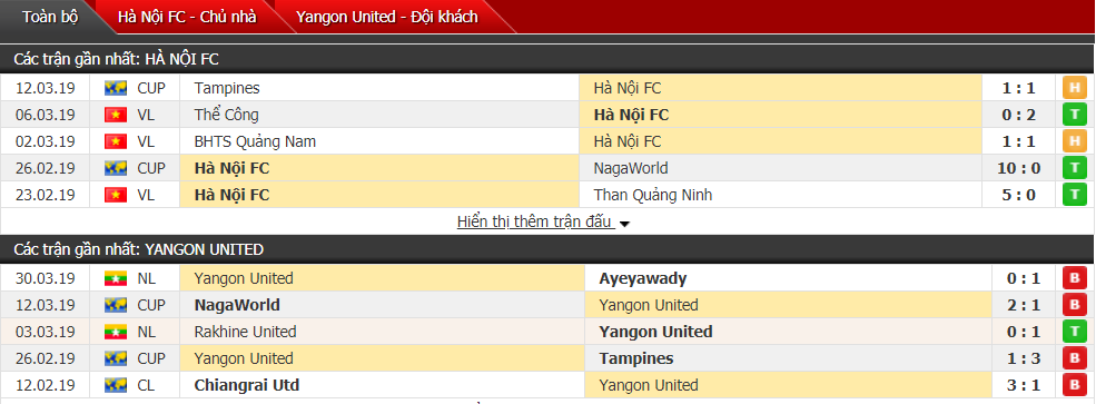 Kết quả Hà Nội FC vs Yangon United (0-1): Bỏ lỡ phạt đền, Hà Nội FC tự bắn vào chân mình tại Hàng Đẫy