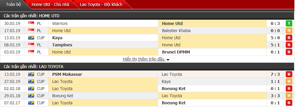 Nhận định Home Utd vs Lao Toyota 18h30, 02/04 (vòng bảng AFC Cup)