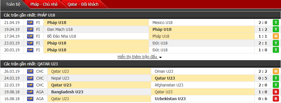 Nhận định, dự đoán U18 Pháp vs U23 Qatar 20h30, 02/06 (Toulon Tournament)