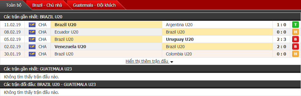 Nhận định, dự đoán U23 Brazil vs U23 Guatemala 00h00, 03/06 (Toulon Tournament)