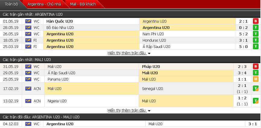 Nhận định U20 Argentina vs U20 Mali 01h30, 05/06 (Vòng 1/8 World Cup U20)