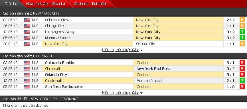 Nhận định New York City vs Cincinnati 06h00, 07/06 (Nhà nghề Mỹ)
