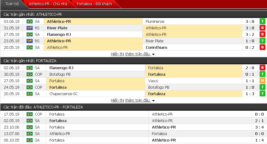 Nhận định Paranaense vs Fortaleza 05h15, 06/06 (lượt về vòng 1/8 cúp quốc gia Brazil)