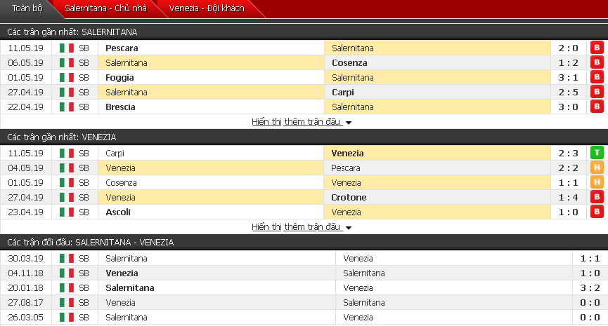 Nhận định Salernitana vs Venezia 01h45, 06/06 (Play-off hạng 2 Italia)