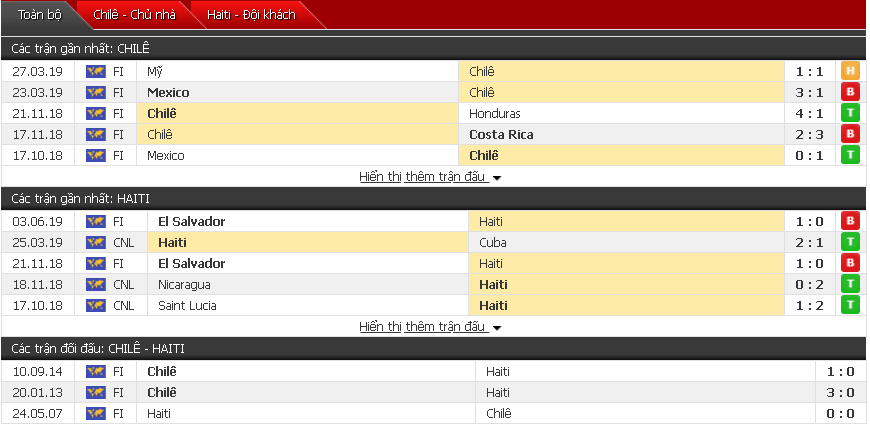 Nhận định Chile vs Haiti 06h00, 07/06 (giao hữu quốc tế)