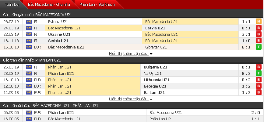 Nhận định U19 Macedonia vs U19 Montenegro 16h00, 06/06 (giao hữu quốc tế)