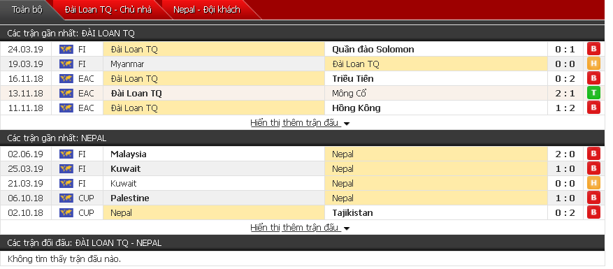 Nhận định Đài Loan vs Nepal 18h00, 06/06 (giao hữu quốc tế)