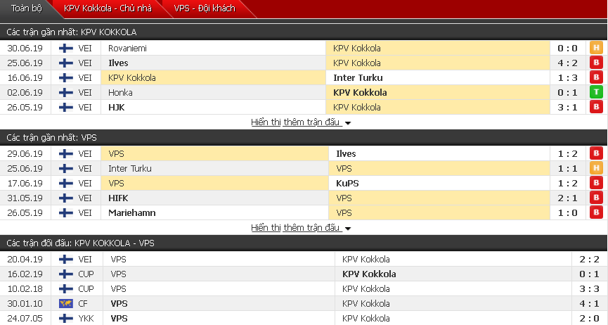 Nhận định, dự đoán KPV Kokkola vs VPS 21h00, 06/07 (VĐQG Phần Lan)