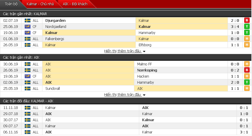 Nhận định, dự đoán Kalmar vs AIK 21h00, 06/07 (Vòng 14 VĐQG Thụy Điển)