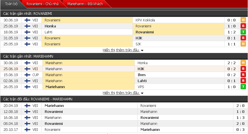 Nhận định, dự đoán Rovaniemi vs Mariehamn 21h00, 06/07 (VĐQG Phần Lan)