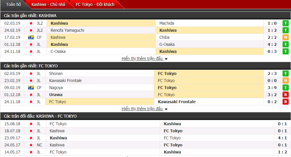 Nhận định Kashiwa vs FC Tokyo 17h00, 06/03 (Cúp liên đoàn Nhật Bản)