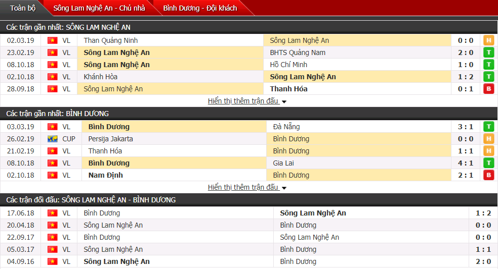 Nhận định SLNA vs Bình Dương 16h30, 07/3 (Vòng 3 V-League)