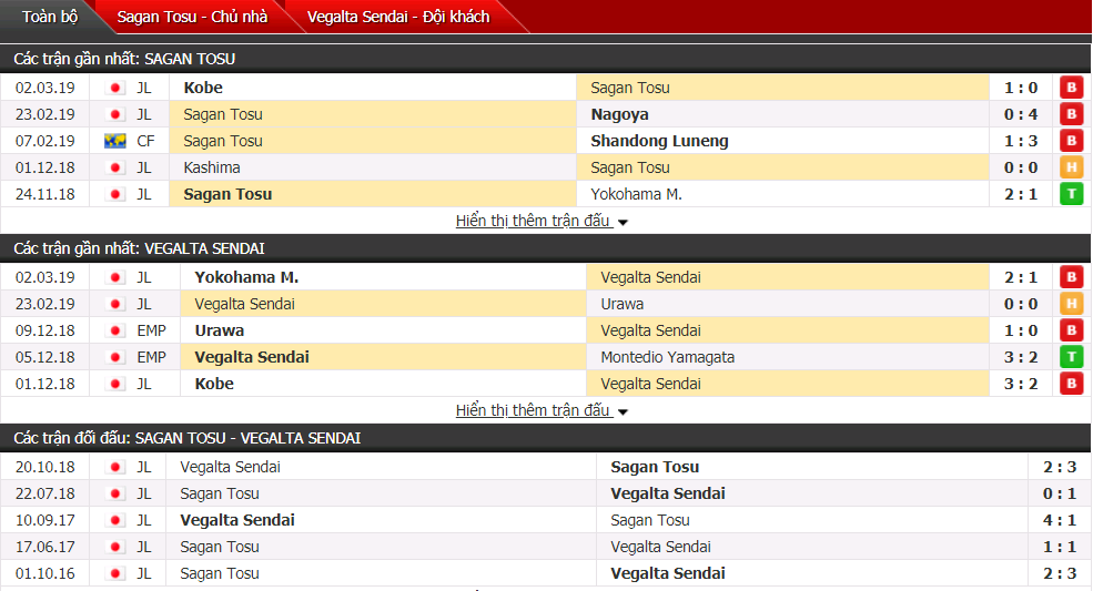 Nhận định Sagan Tosu vs Vegalta Sendai 17h30, 06/03 (Cúp liên đoàn Nhật Bản)