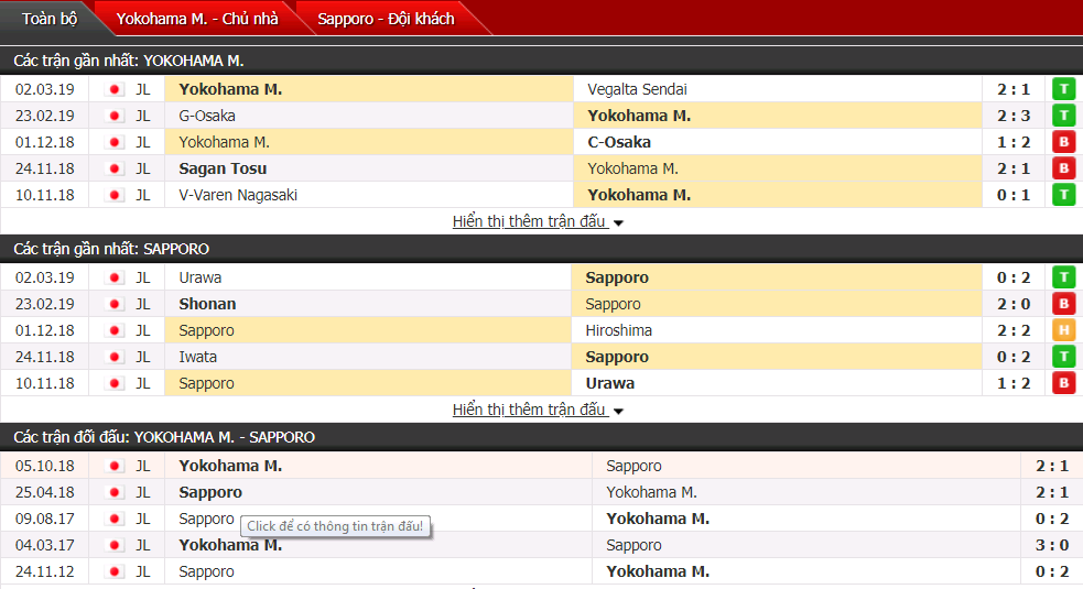 Nhận định Yokohama vs Sapporo 17h30, 06/03 (Cúp liên đoàn Nhật Bản)