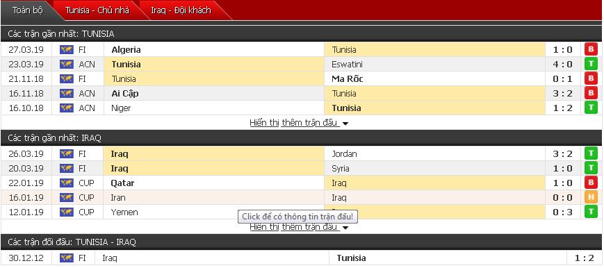 Nhận định Tunisia vs Iraq 01h00, 08/06 (giao hữu quốc tế)