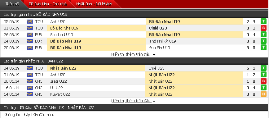 Nhận định U19 Bồ Đào Nha vs U22 Nhật Bản 22h05, 07/06 (Toulon Tournament)