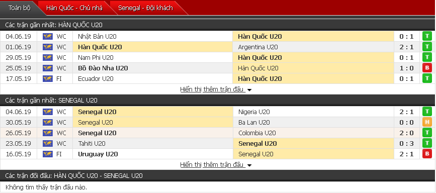 Nhận định U20 Hàn Quốc vs U20 Senegal 01h30, 09/06 (tứ kết U20 thế giới)