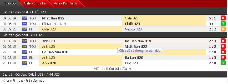 Nhận định U23 Chile vs U20 Anh 01h30, 08/06 (Toulon Tournament)