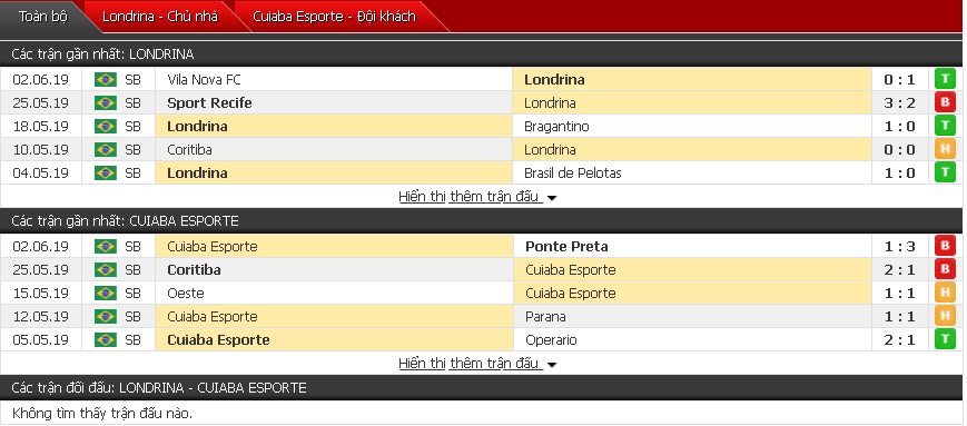 Nhận định Londrina vs Cuiaba Esporte 05h15, 08/06 (Vòng 7 hạng 2 Brazil)