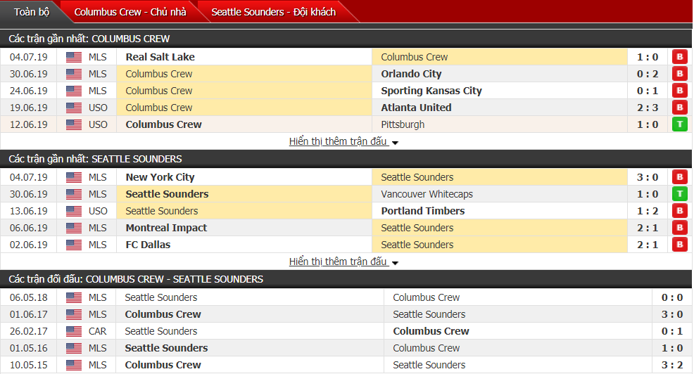 Nhận định, dự đoán Columbus Crew vs Seattle Sounders 06h30, 07/07 (Nhà nghề Mỹ)