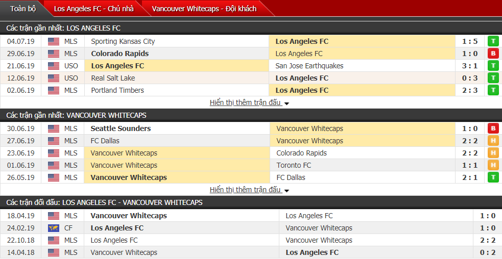 Nhận định, dự đoán Los Angeles vs Vancouver Whitecaps 09h30, 07/07 (Nhà nghề Mỹ)