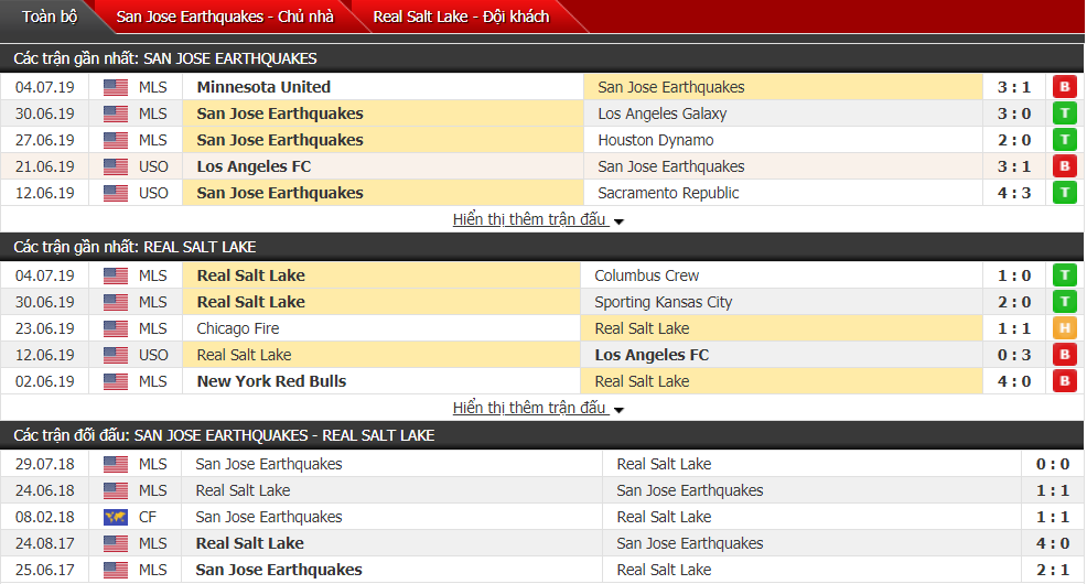 Nhận định, dự đoán San Jose vs Real Salt Lake 09h30, 07/07 (Nhà nghề Mỹ)