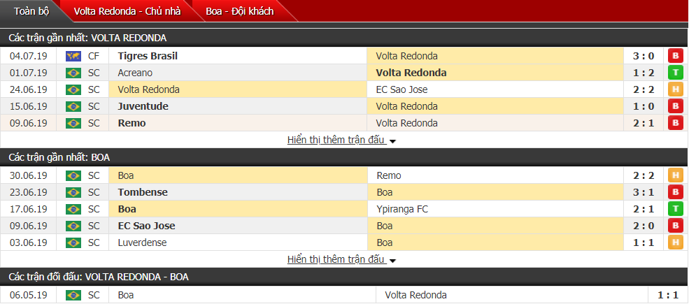 Nhận định, dự đoán Volta Redonda vs Boa 01h00, 08/07 (Vòng 11 Hạng 3 Brazil)