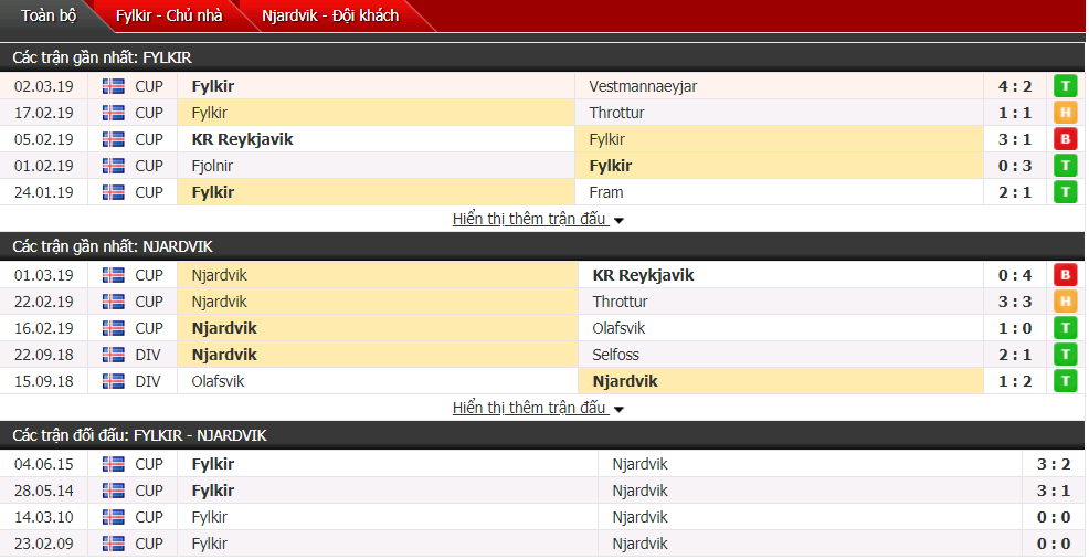 Nhận định Fylkir vs Njardvik 02h00, 08/03 (Cúp liên đoàn Iceland)