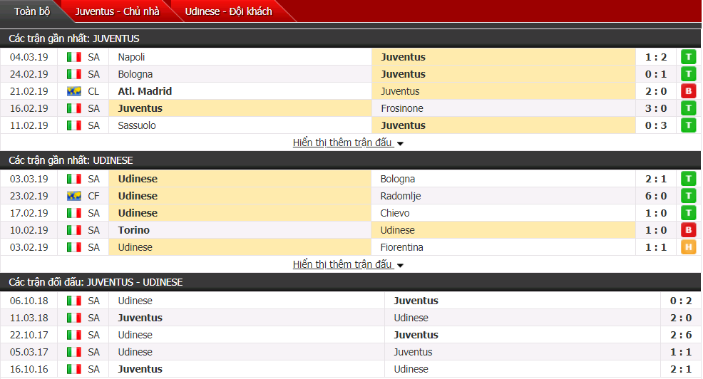 Nhận định Juventus vs Udinese 02h30, 09/03 (Vòng 27 Serie A)