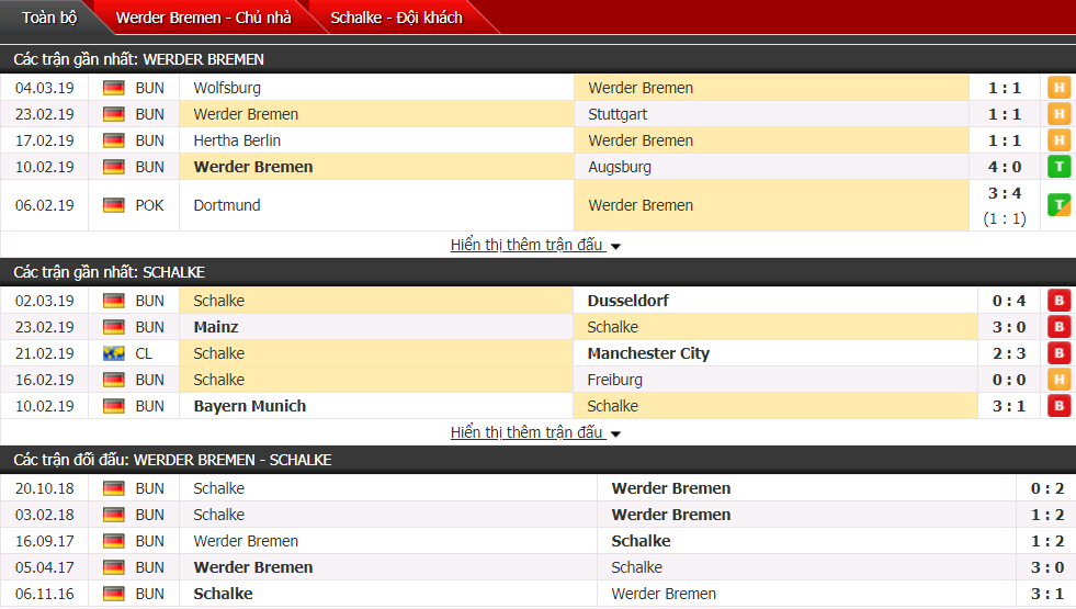 Nhận định Werder Bremen vs Schalke 02h30, 09/03 (Vòng 25 Bundesliga)