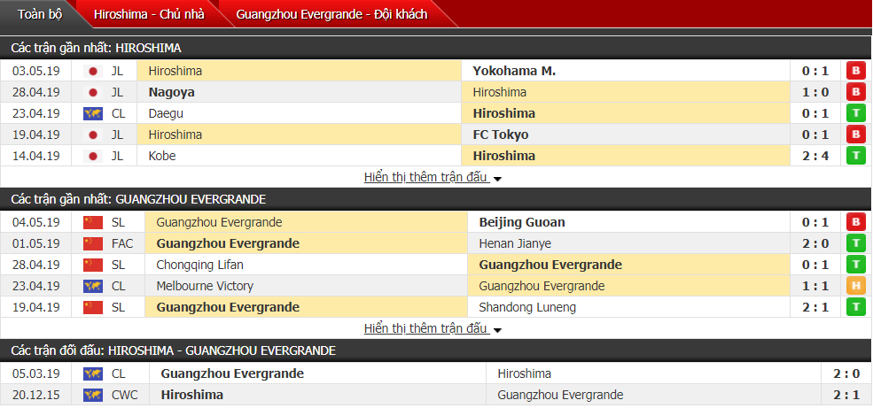 Nhận định, dự đoán Hiroshima vs Guangzhou Evergrande 17h00, 08/05 (vòng bảng cúp C1 châu Á)