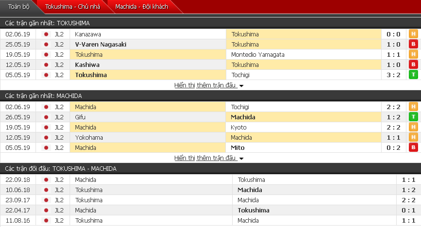 Nhận định Tokushima vs Machida 16h00, 08/06 (Vòng 17 hạng 2 Nhật Bản)