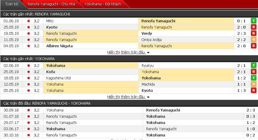 Nhận định Yamaguchi vs Yokohama FC 17h00, 08/06 (Vòng 17 hạng 2 Nhật Bản)