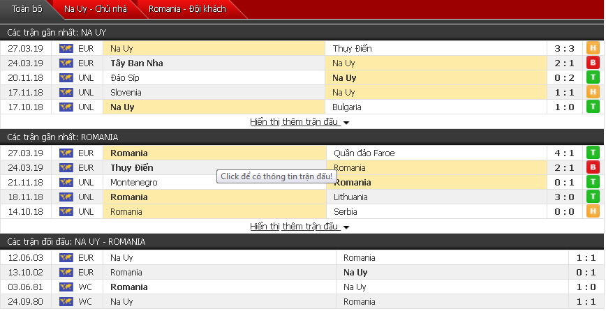 Nhận định, dự đoán Na Uy vs Romania 01h45, 08/06 (Vòng loại Euro 2020)