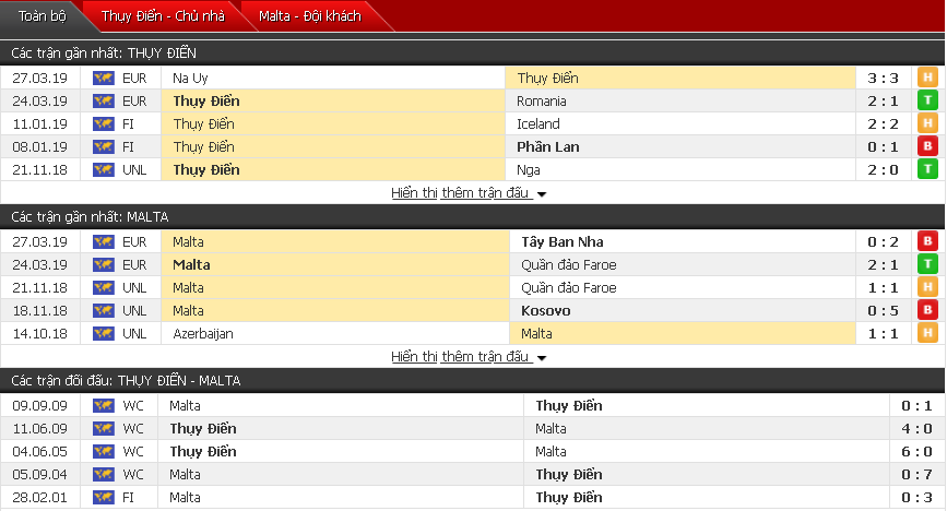 Nhận định, dự đoán Thụy Ðiển vs Malta 01h45, 08/06 (Vòng loại Euro 2020)