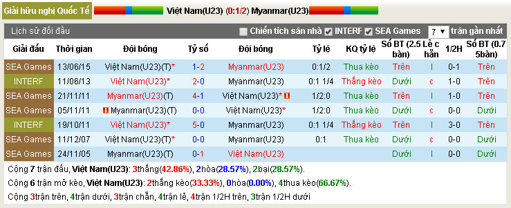 Nhận định, dự đoán U23 Việt Nam vs U23 Myanmar 20h00, 07/06 (Giao hữu quốc tế)