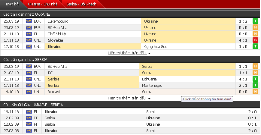 Nhận định, dự đoán Ukraine vs Serbia 01h45, 08/06 (Vòng loại Euro 2020)