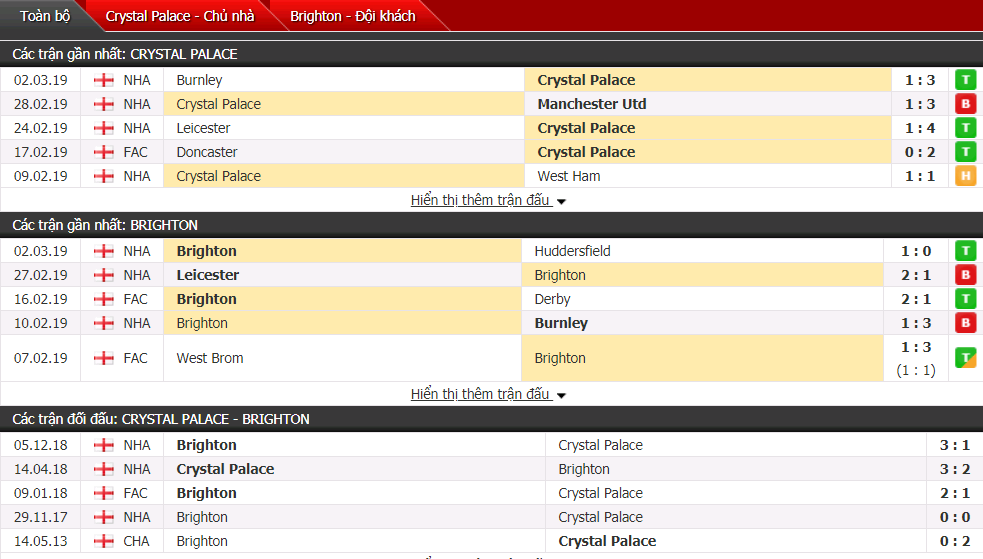 Nhận định Crystal Palace vs Brighton 19h30, 09/03 (Vòng 30 Ngoại hạng Anh)