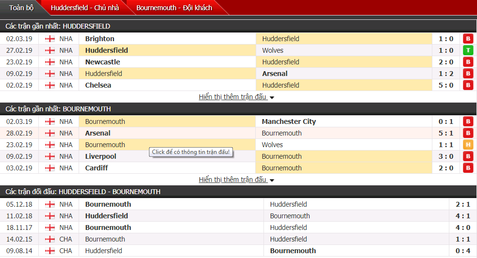 Nhận định Huddersfield vs Bournemouth 22h00, 09/03 (Vòng 30 Ngoại hạng Anh)